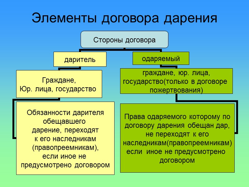 Изображение публикации